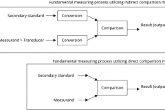 model-material-measurement-comparison-CC0-P0