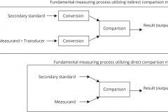 model-material-measurement-comparison