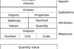 model-material-measurement-conceptual-framework-ontology-CC0-P0