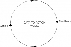 model-material-measurement-data-to-action-CC0-P0