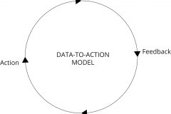 model-material-measurement-data-to-action