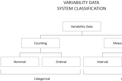 model-material-measurement-data-variability-CC0-P0