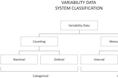 model-material-measurement-data-variability