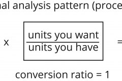 model-material-measurement-dimensional-analysis