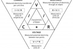 model-material-measurement-electricity-current-resistance-voltage