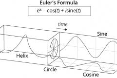 model-material-measurement-energy-electromagnetism-CC0-P0