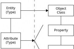model-material-measurement-entity-attribute-CC0-P0