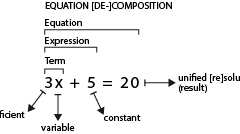 model-material-measurement-equation-decomposition-CC0-P0