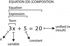model-material-measurement-equation-decomposition