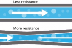 model-material-measurement-flow-resistance-CC0-P0