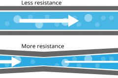model-material-measurement-flow-resistance