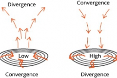 model-material-measurement-force-divergence-convergence-CC0-P0
