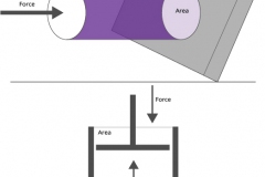 model-material-measurement-force-pressure-area-CC0-P0