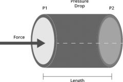 model-material-measurement-force-pressure-length-CC0-P0