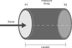 model-material-measurement-force-pressure-length