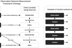 model-material-measurement-framework-CC0-P0