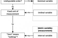 model-material-measurement-levels-CC0-P0