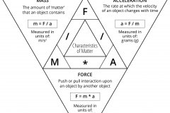 model-material-measurement-matter-mass-acceleration-forcce