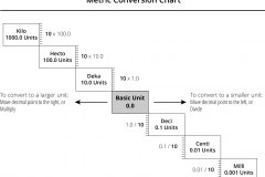 model-material-measurement-metric-conversion-chart