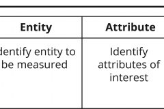 model-material-measurement-metric-defining