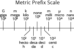 model-material-measurement-metric-prefix-scale-CC0-P0