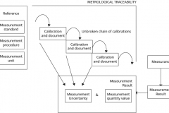 model-material-measurement-metrological-traceability-CC0-P0