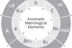 model-material-measurement-metrology-axiomatic-elements-CC0-P0