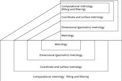 model-material-measurement-metrology-framework-ontology-CC0-P0