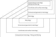 model-material-measurement-metrology-framework-ontology