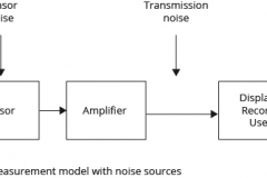 model-material-measurement-model-noise-CC0-P0