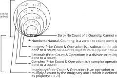 model-material-measurement-number-class-numerial-textual