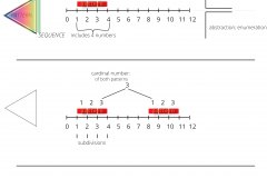 model-material-measurement-number-counting
