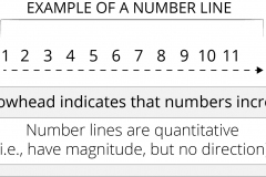 model-material-measurement-number-line-example-CC0-P0