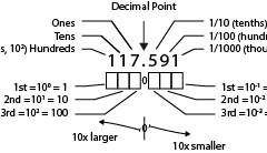 model-material-measurement-number-point-CC0-P0