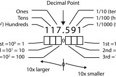 model-material-measurement-number-point