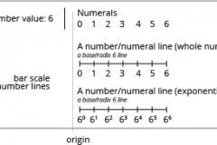 model-material-measurement-number-radix-six-CC0-P0