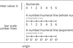 model-material-measurement-number-radix-six