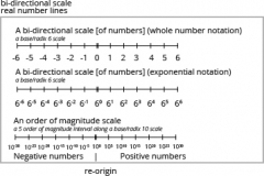 model-material-measurement-number-real-lines-CC0-P0