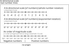 model-material-measurement-number-real-lines
