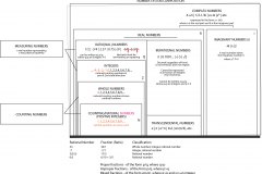 model-material-measurement-number-system-composition