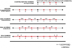model-material-measurement-numbers-classes-CC0-P0