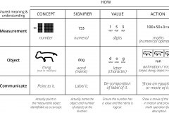 model-material-measurement-numbers