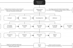 model-material-measurement-ontological-framework