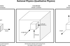 model-material-measurement-physics-qualitative-quantitative-dimensions-coordinates-vectors