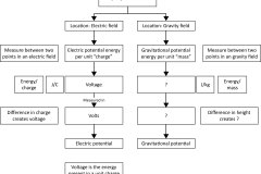 model-material-measurement-property-location
