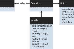 model-material-measurement-quantity-length-uml