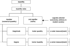 model-material-measurement-quantity-scalar-vector-CC0-P0