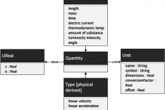 model-material-measurement-quantity-type-uml-CC0-P0