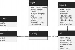 model-material-measurement-quantity-uml