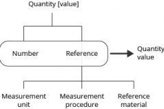 model-material-measurement-quantity-value-CC0-P0